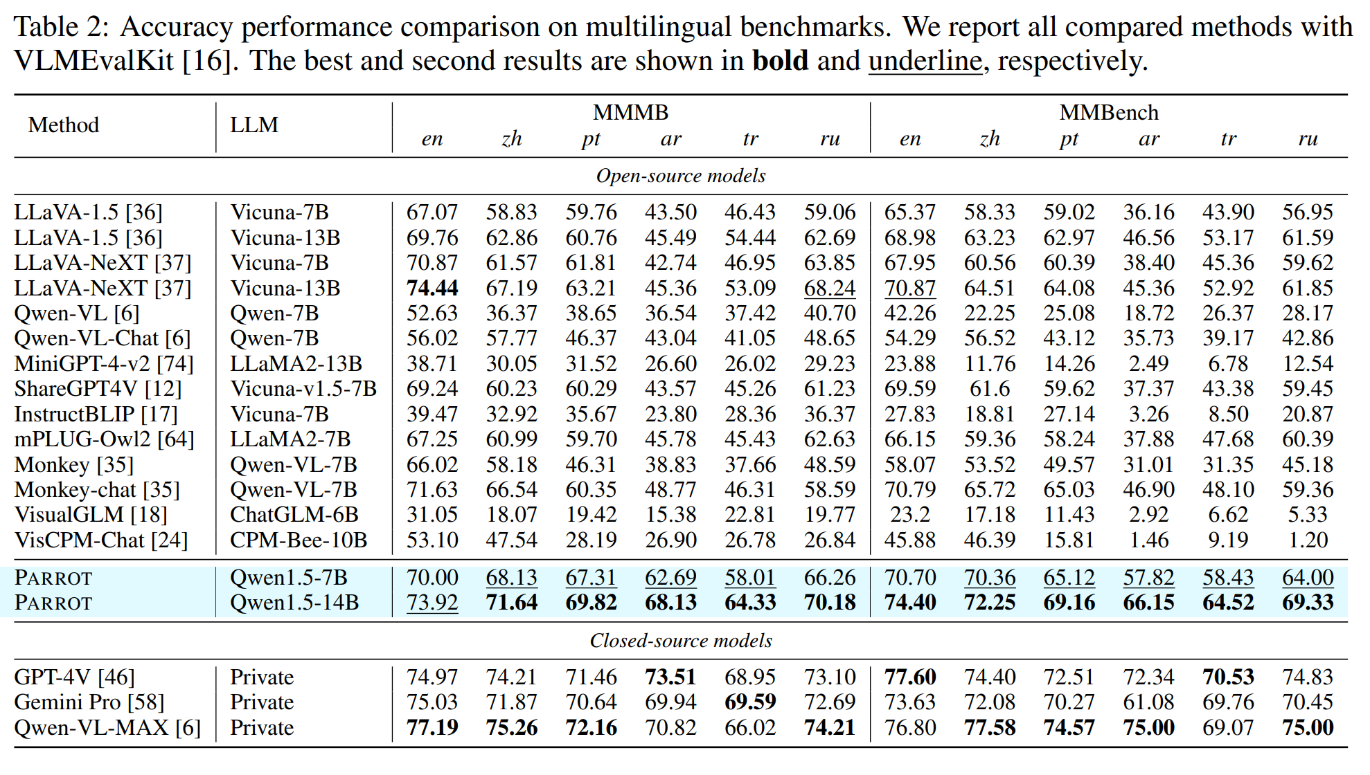 benchmark